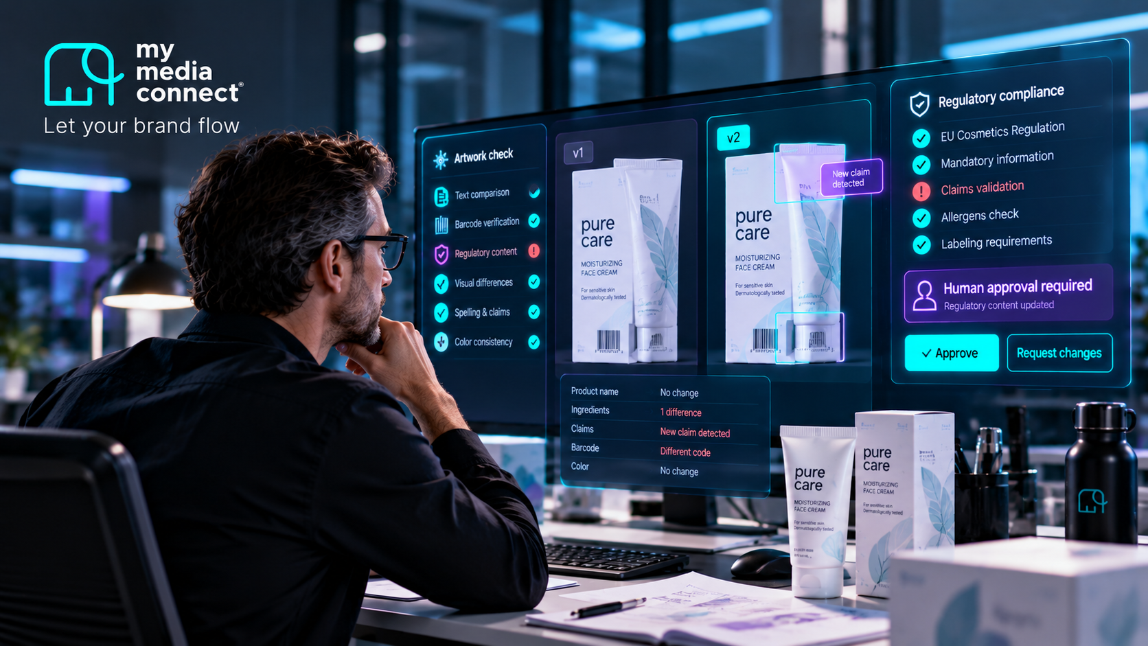 Packaging artwork management: why AI can't be the pilot — and the hidden risks it carries in pharma and FMCG